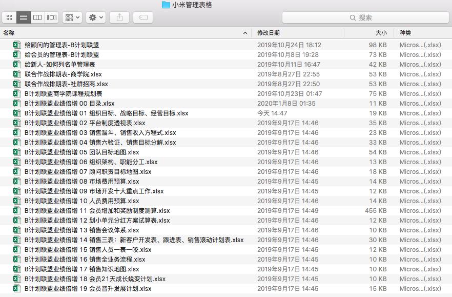 社交电商社群运营方法,如何高效运营社群电商