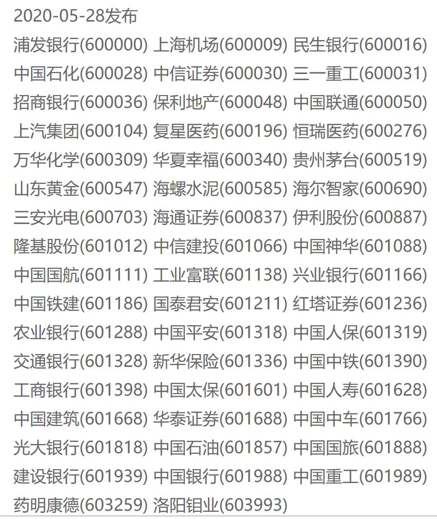 富时中国a50指数是什么,富时中国a50指数有哪些股票
