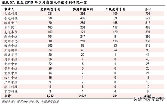 未来我国草业发展前景如何,新型烟草趋势分析