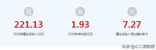 正邦集团在哪,正邦集团裁员
