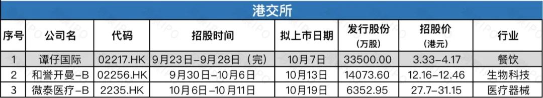 a股半年盘点173家公司ipo领跑全球,中国a股ipo操作实务及案例分析