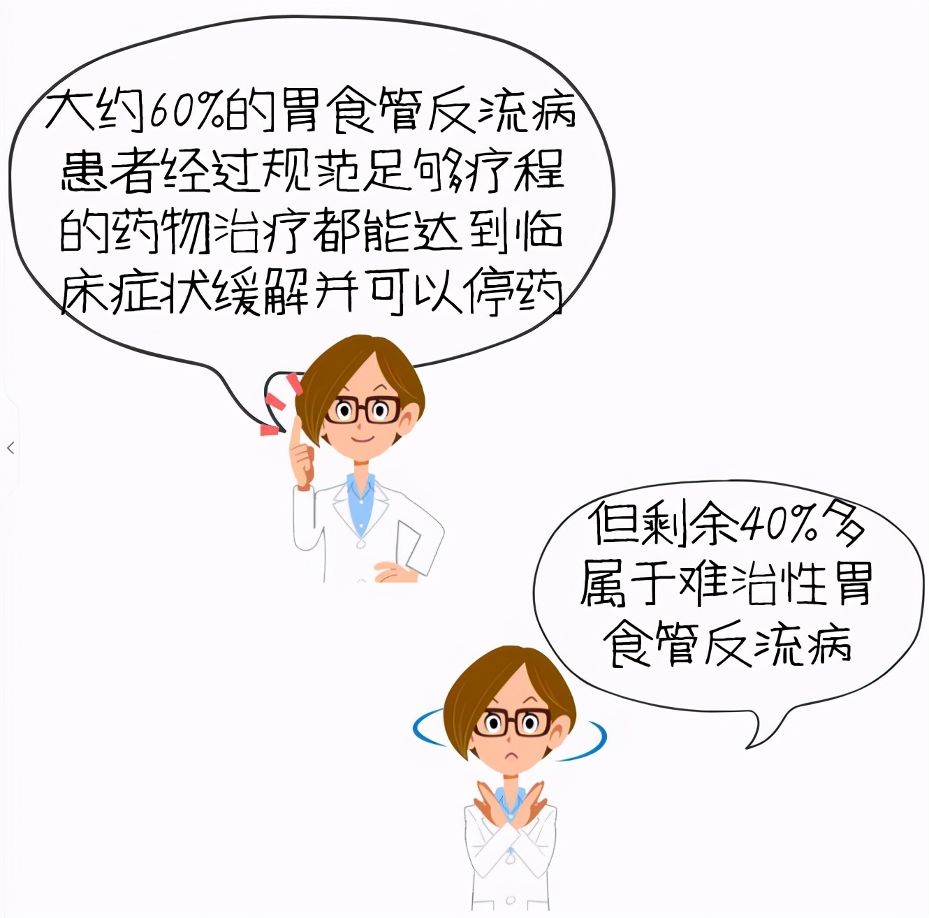 难治性胃食管反流病的处理策略,难治性食管反流病处理方法