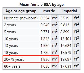 防晒喷雾要喷多少,防晒喷雾多少度会燃烧