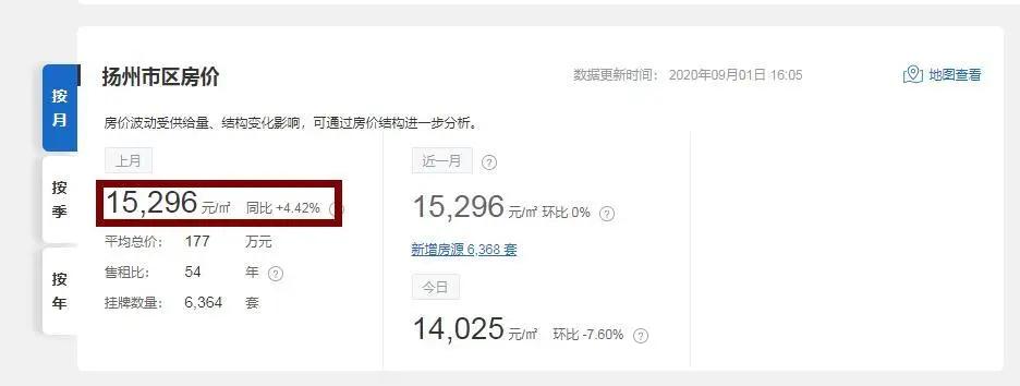 3.7万/㎡！3.5万/㎡！刚刚，扬州一批名校学区房曝光！直逼南京