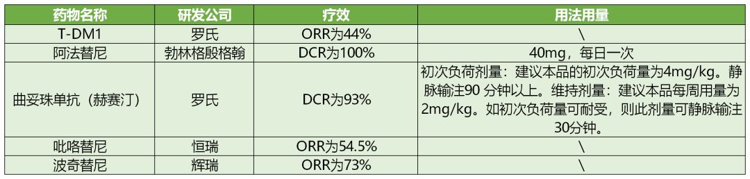 肺癌治疗靶向药物有哪些,治疗肺癌的靶向药有几类