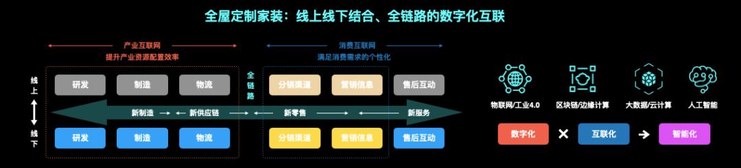一个小绣花工厂,如何透过数智化逆风翻盘,成为跨国集团?