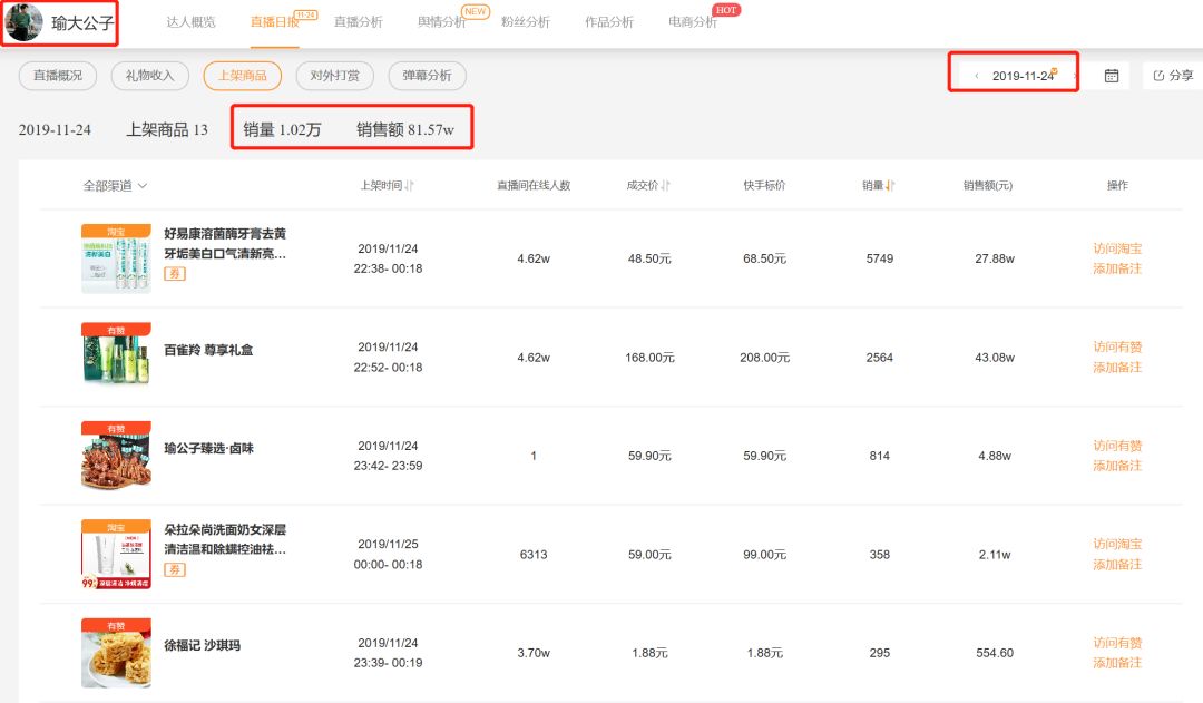小伊伊直播带的货可靠么,小伊伊直播带货保真不