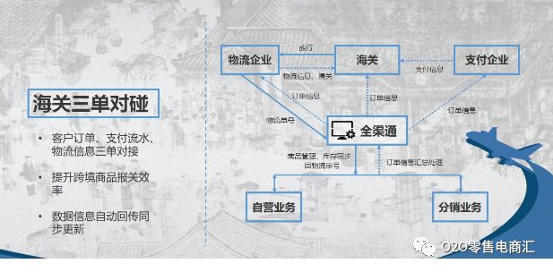 跨境电商进口1210申报流程图,进口跨境电商需要什么条件才能做
