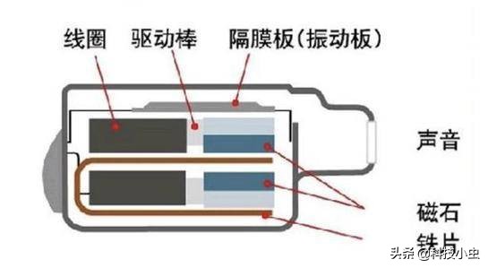 动圈动铁耳机音质好不好,动圈耳机动铁耳机静电耳机哪个好