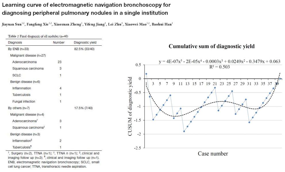 支气管镜高频电刀治疗中央型肺癌,支气管镜在早期肺癌诊断的意义