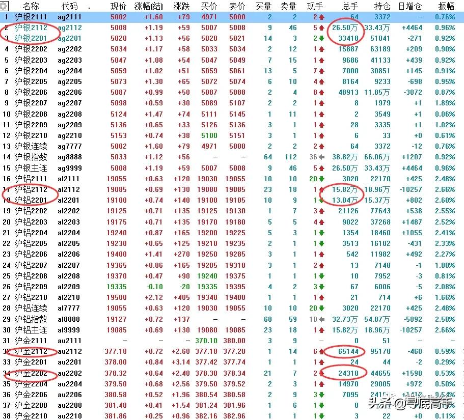 反向市场牛市套利,牛市套利和熊市套利口诀
