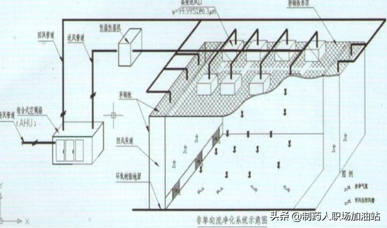 c级洁净区温度要求,千级洁净室温湿度要求