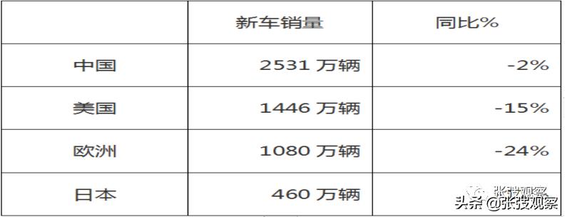 新势力造车一览表,新势力造车节奏