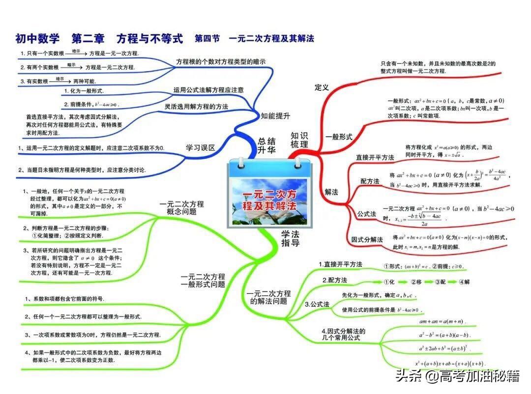 数学思维导图简单又漂亮看得清楚,数学思维导图超简单