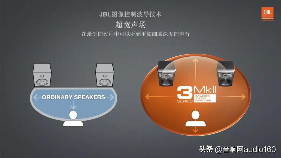 jbl监听有源音箱,jbl712音箱12寸监听原装