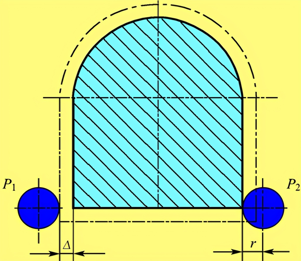 数控加工中什么是刀具补偿,数控车床刀具磨损补偿怎么补