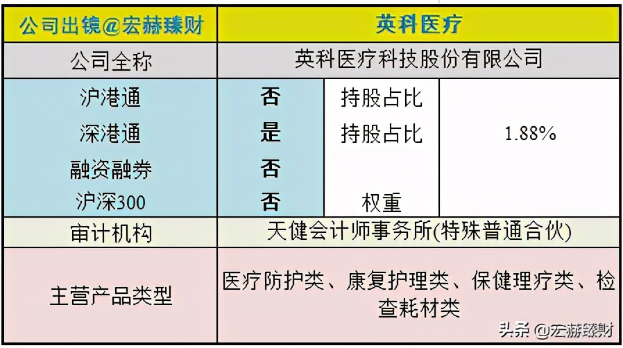 护城河深度评级,护城河评级比亚迪