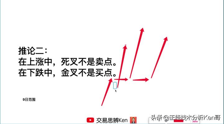 kdj指标是软件吗,kdj指标的j线