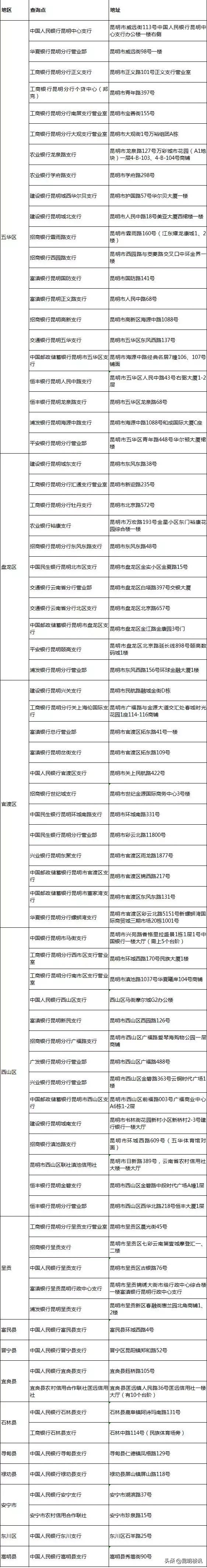 昆明企业信用查询,网上详细版信用报告查询