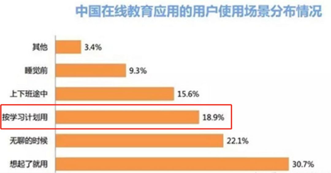 网课到底能不能成为大趋势,网课让人头昏脑胀