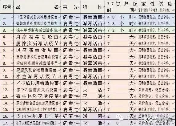 什么叫疫苗挑战性试验？疫苗运输储存超过8℃就不合格了吗？