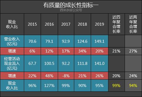 首创股份业绩预告,首创股份最新股评