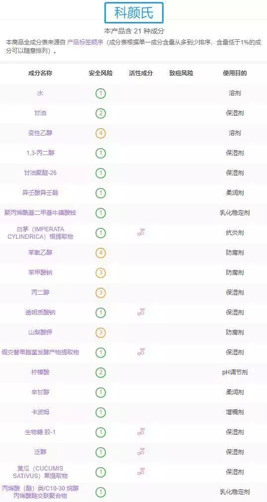 全球公认最好用的三款面霜,最好用4款面霜是哪款