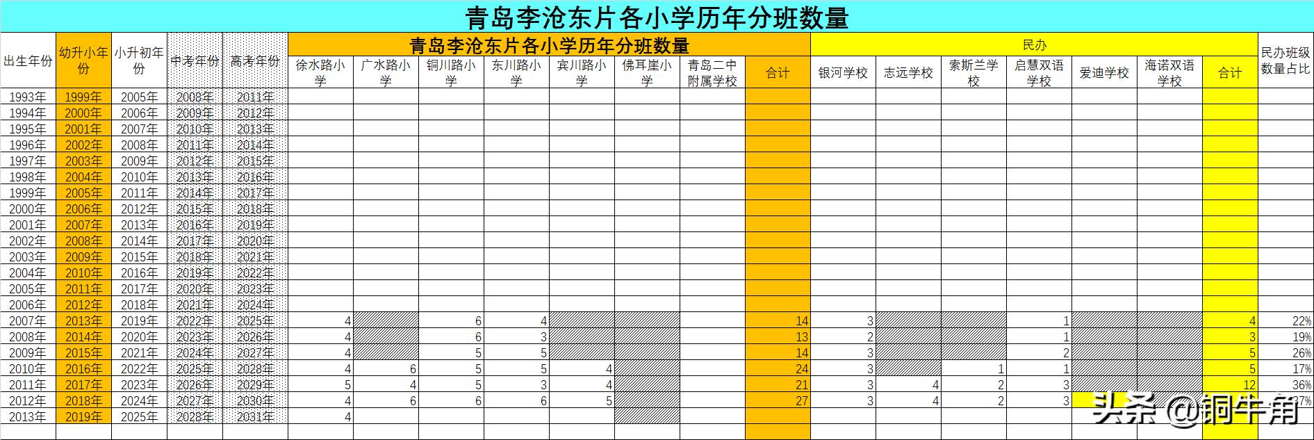 青岛学区的密码,青岛李沧学区划分查询系统