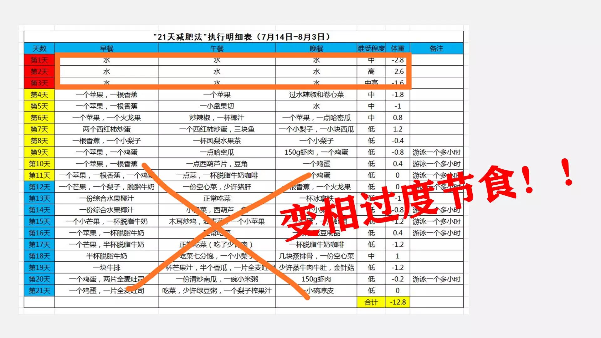 减肥食谱高效率,减肥食谱稳定食欲