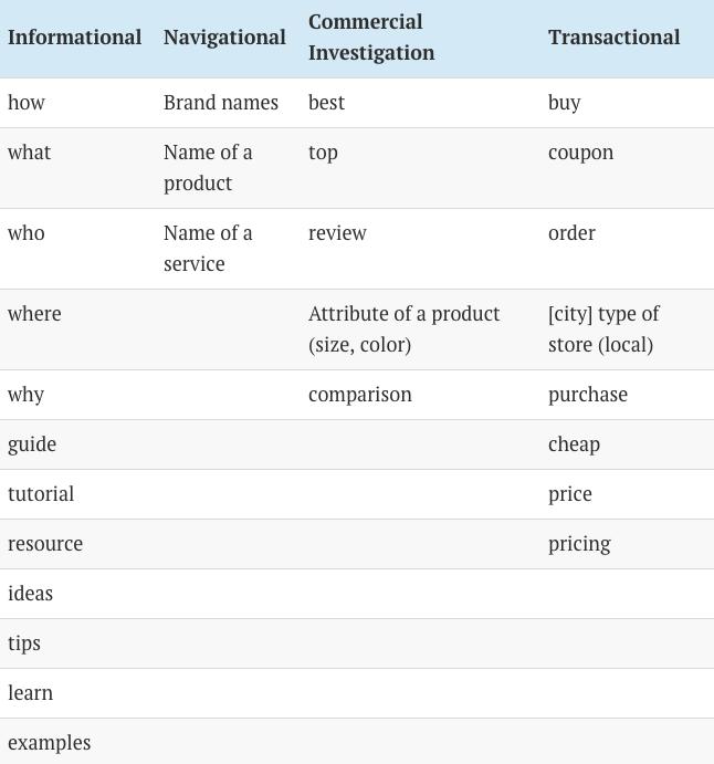 google关键词查询工具,google关键词怎么更精准