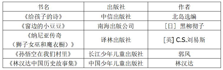 上实、华育等上海34所学校推荐书目曝光！看看你家孩子读过哪些？