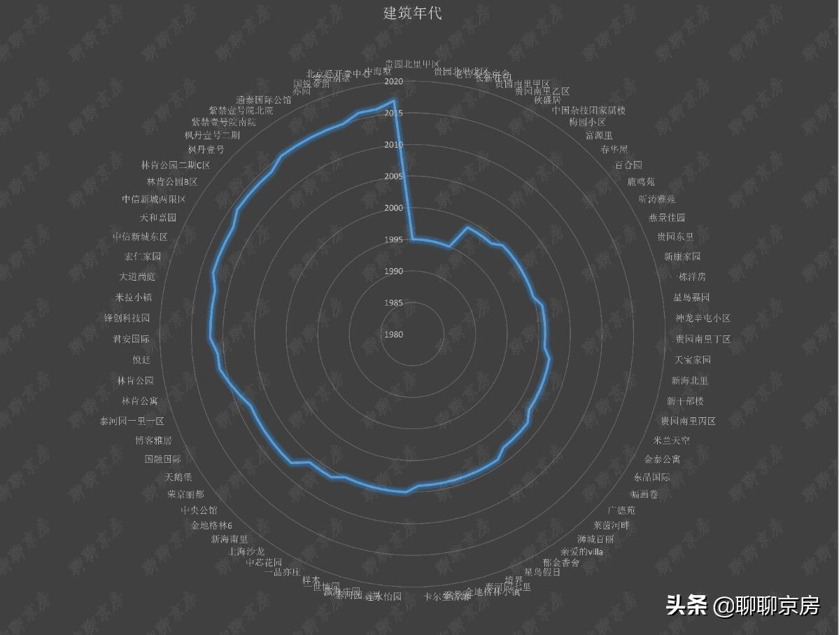 首付34万的二居室北京,450万北京买房