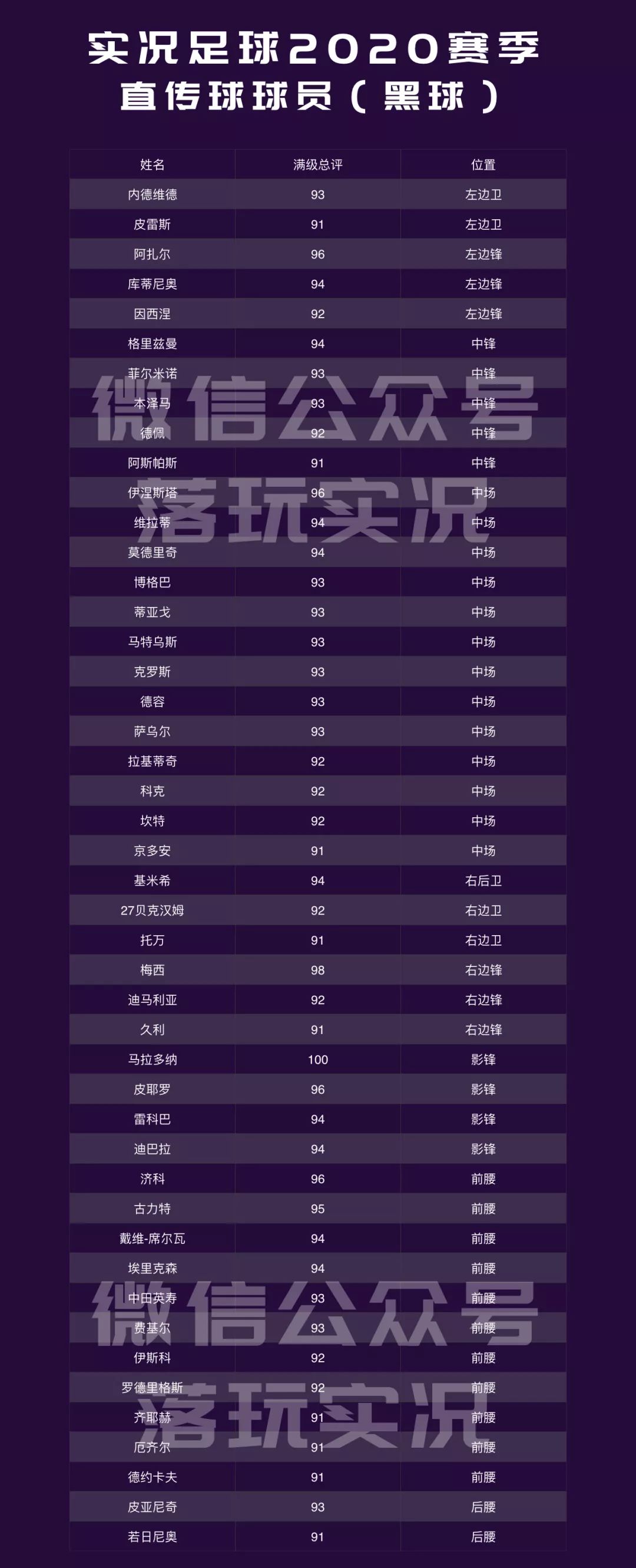 足球直传斜插二过一辅助练习,实况足球最新快速反击阵容