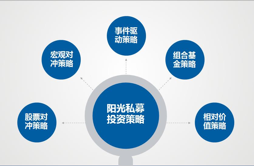 最有效的基金投资方法,新手怎样投资基金视频讲座