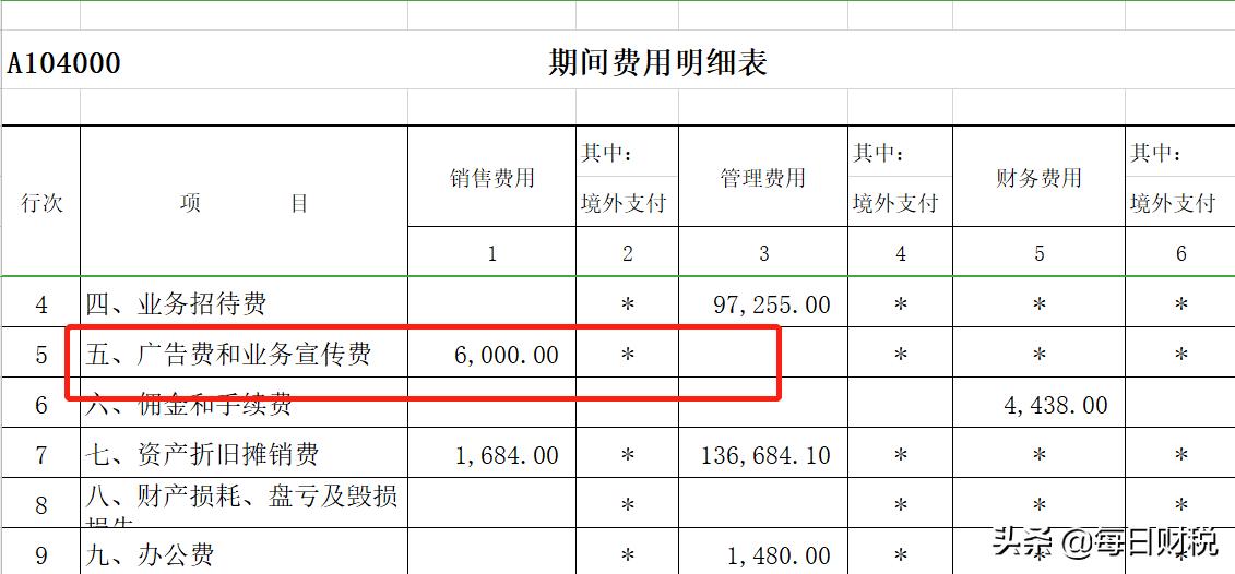 企业所得税汇算清缴期间费用明细,所得税汇算清缴期间费用填表说明