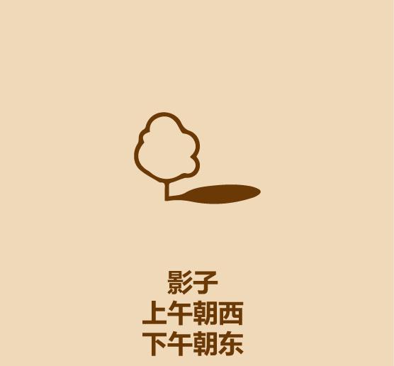 户外探险怎么看方向,野外冒险知识指南