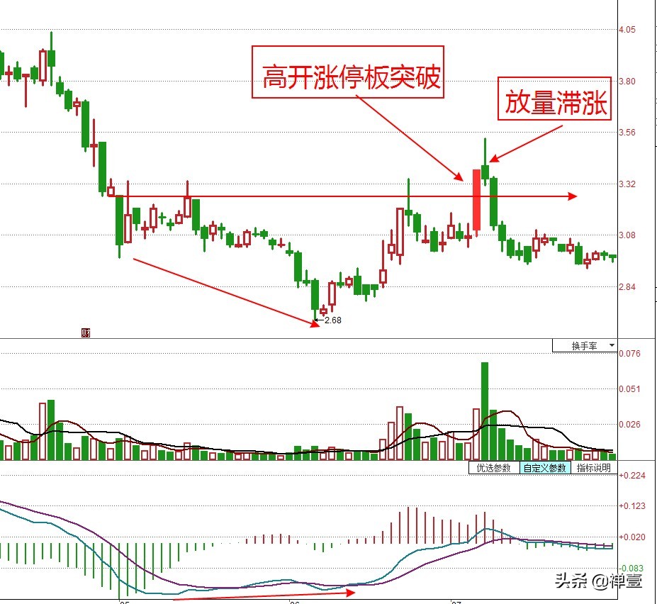 短线追涨的十大秘诀,散户短线追涨技巧