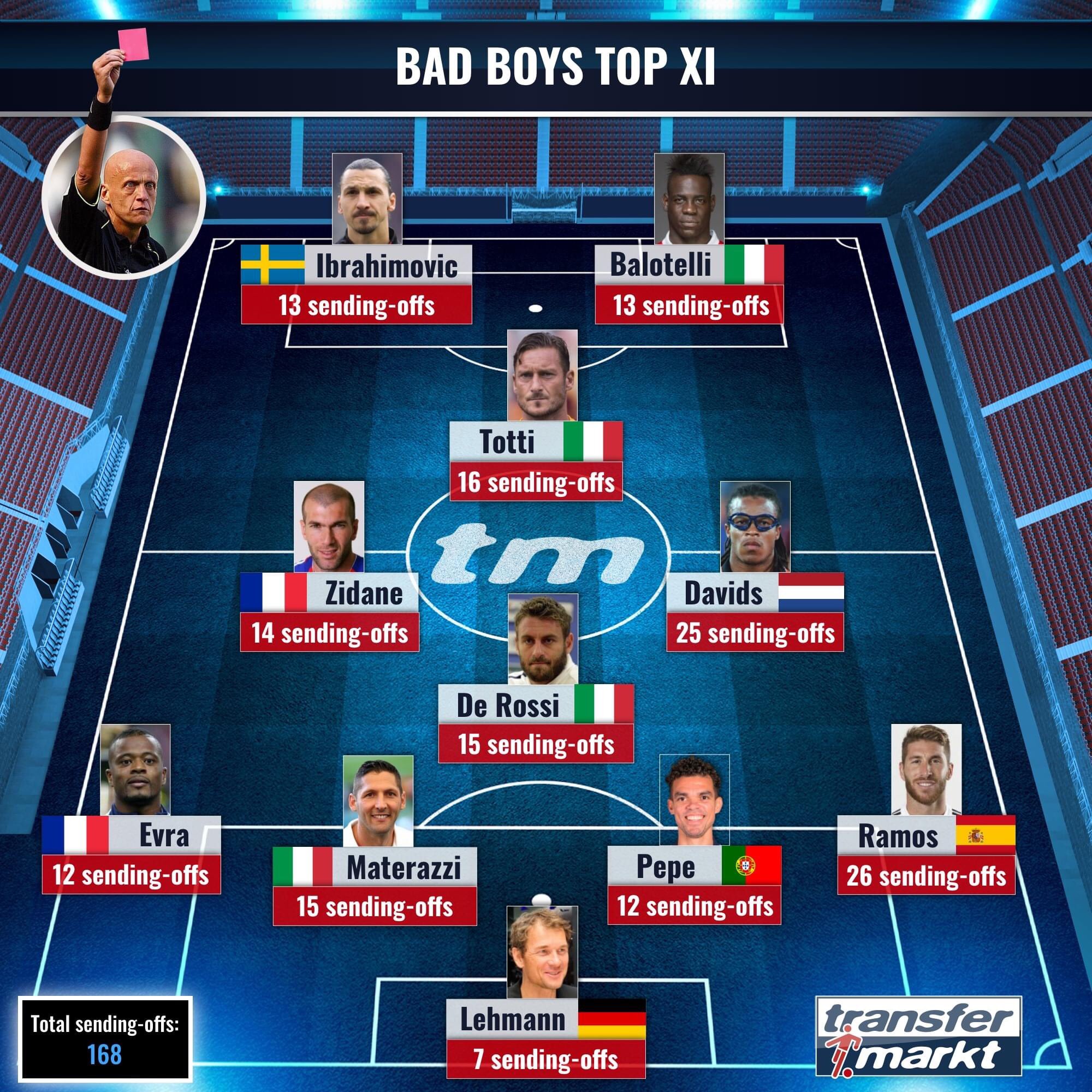 齐达内最后一次被罚下,齐达内红牌罚下