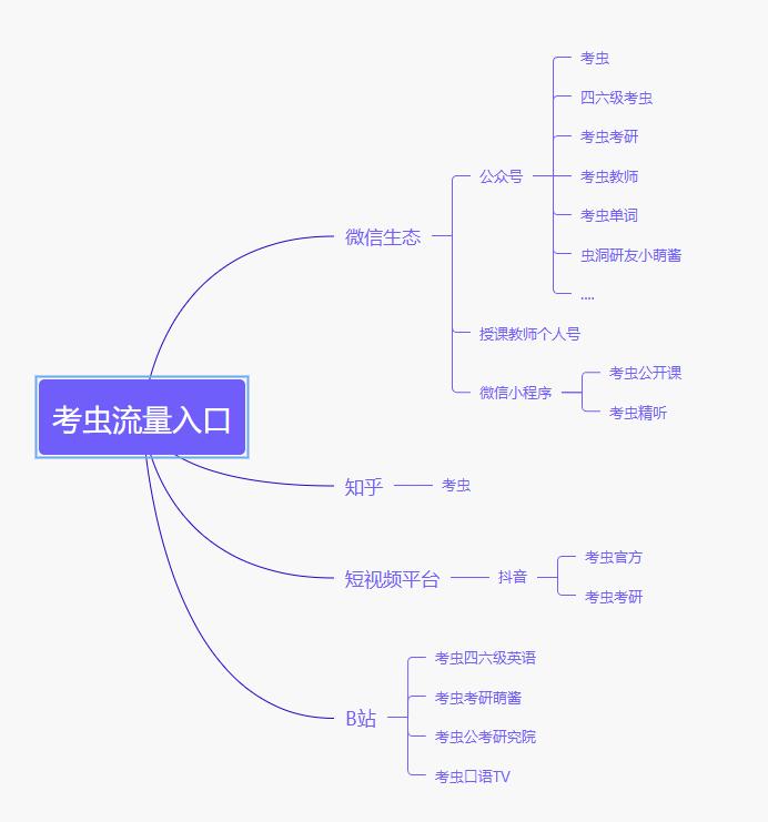 案例拆解干货分享,案例拆解课程