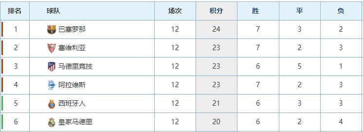 到底几个席尔瓦?盘点足坛四大席尔瓦
