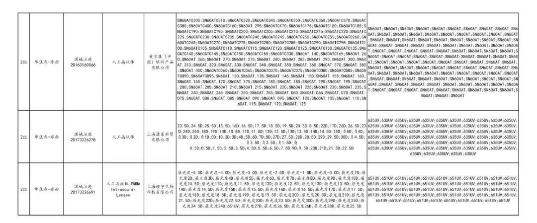 全面“两票制”！34.86万个耗材大降价，美敦力、强生、雅培...