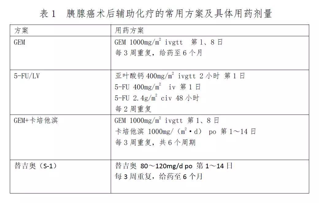 符合胰腺癌正确诊疗思路的是 (胰腺癌综合诊疗方案有哪些)