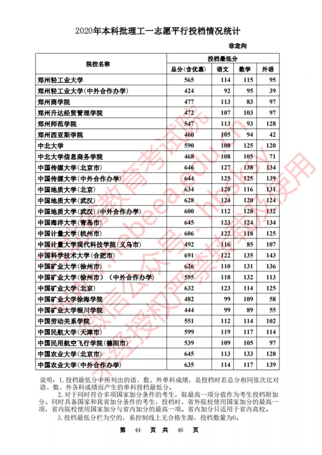 2020河北一本理科大学投档线排名,2020年河北的二本大学及其分数线