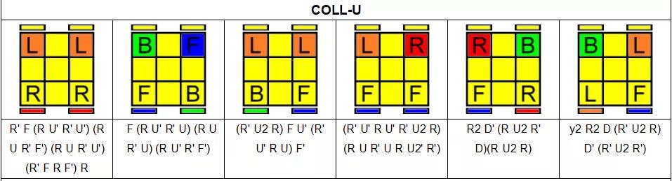 魔方高级公式秘籍,魔方cmll公式图解