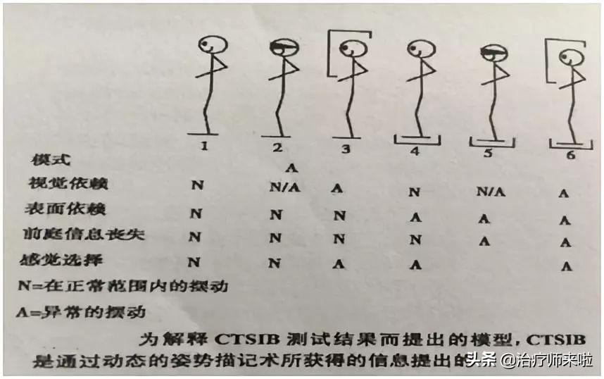 脑卒中后的平衡评价策略