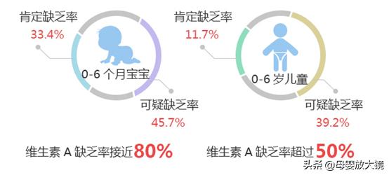 鱼油鱼肝油区别omega3,ad鱼肝油dha鱼肝油区别