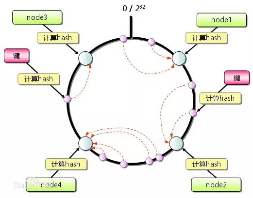 分布式系统全面解析,分布式系统常用技术及案例分析
