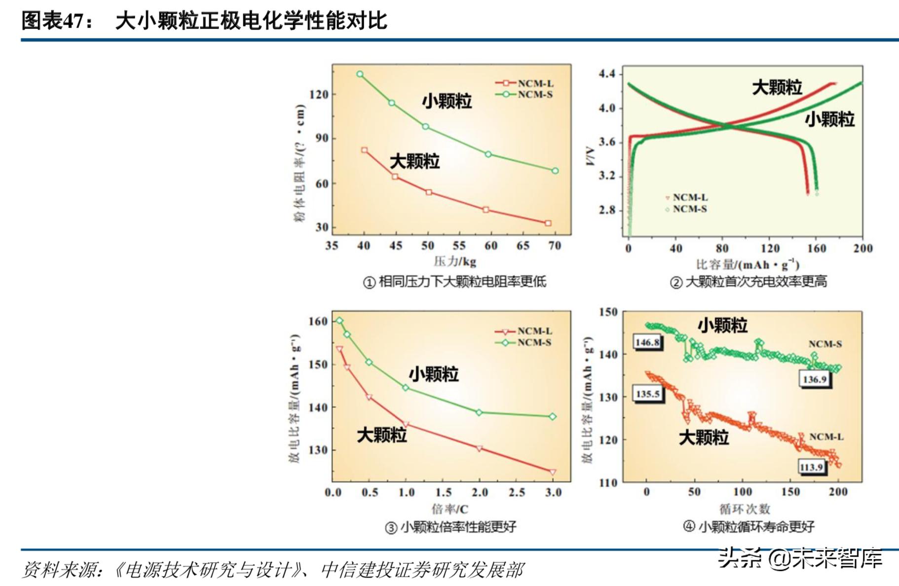 新能源电池产业链深度解析,高镍三元正极材料龙头企业