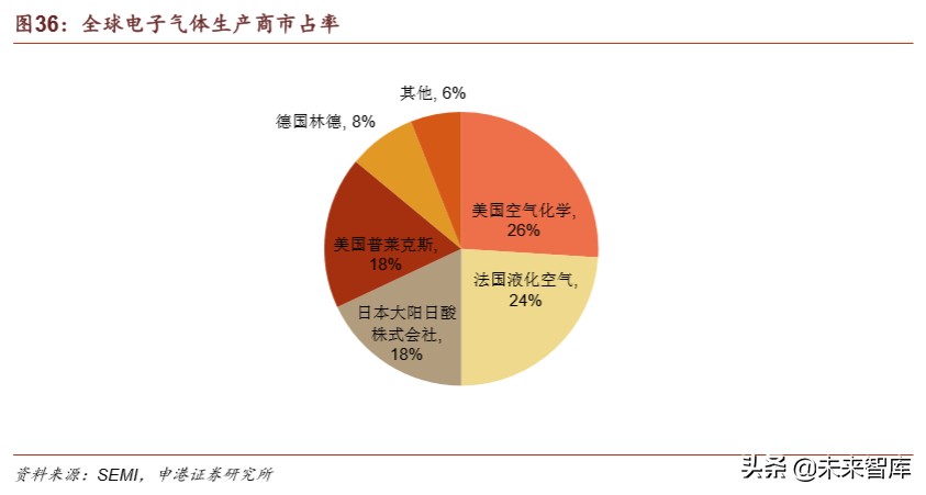 半导体疫情对策,国内半导体材料行业