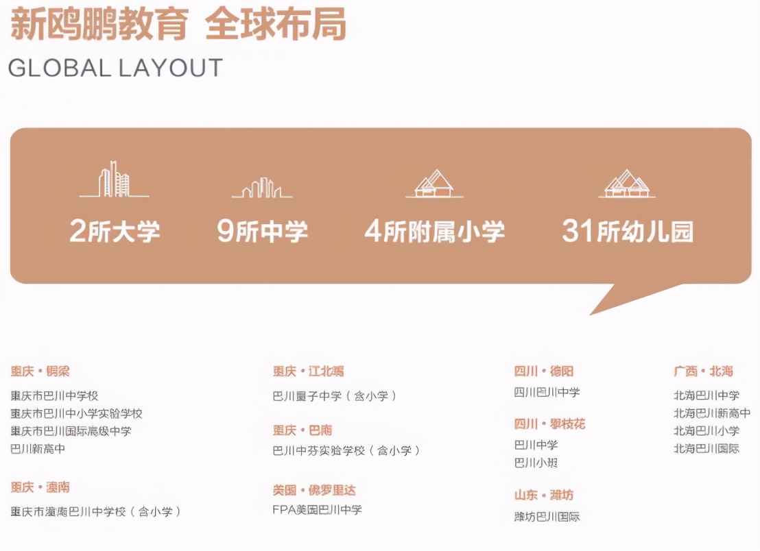 新鸥鹏文教城彰显强大产城融合力,新鸥鹏集团战略规划